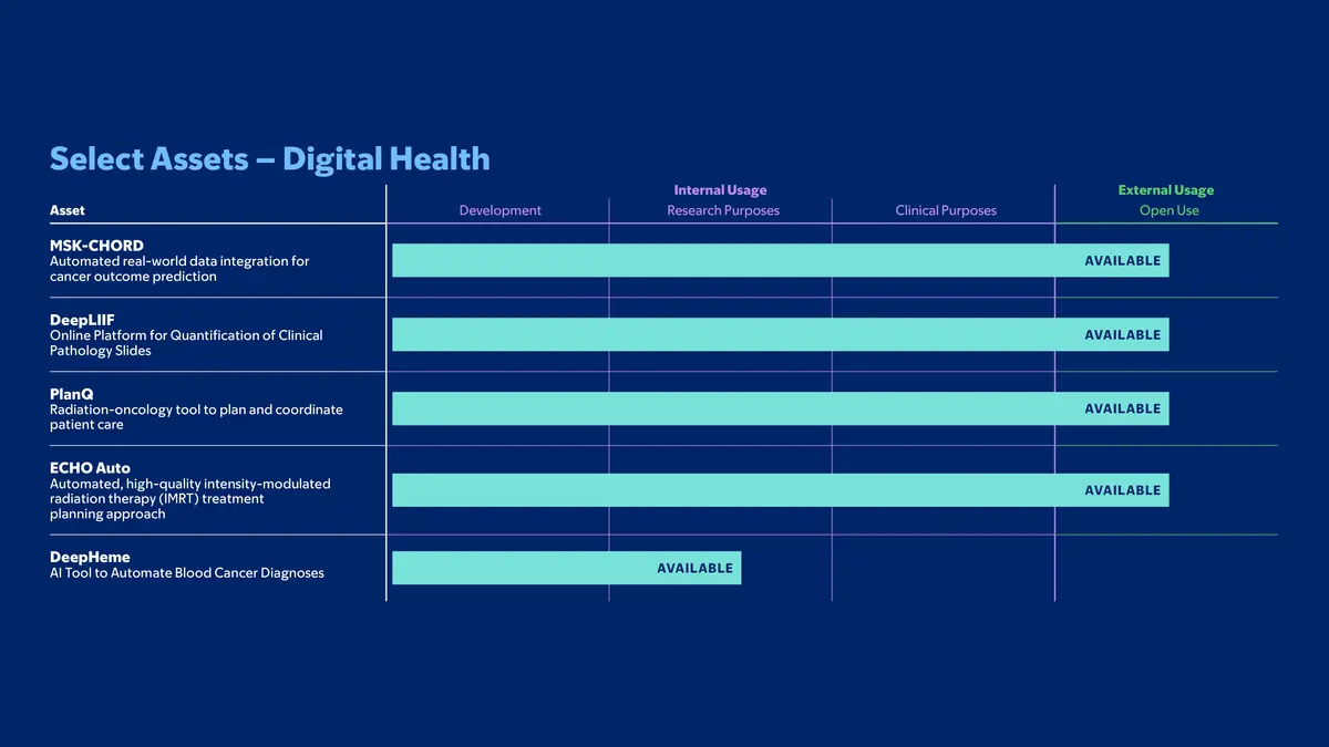 Select Assets Digital Health