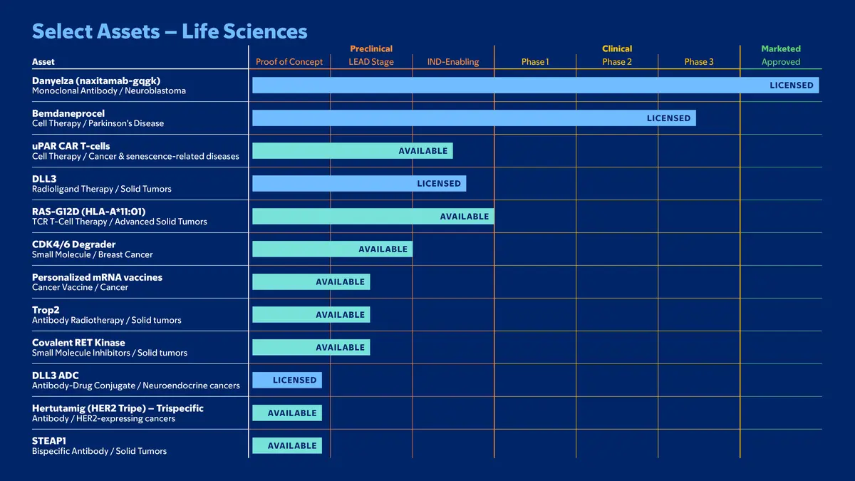 Highlights from MSK Digital Health Pipeline
